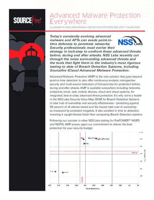 End-to-End Advanced Malware Protection