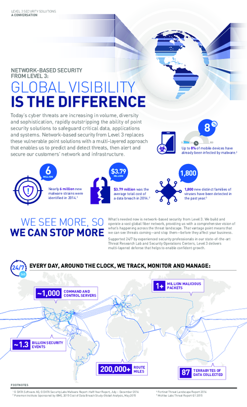 Global Visibility Through Network-Based Security