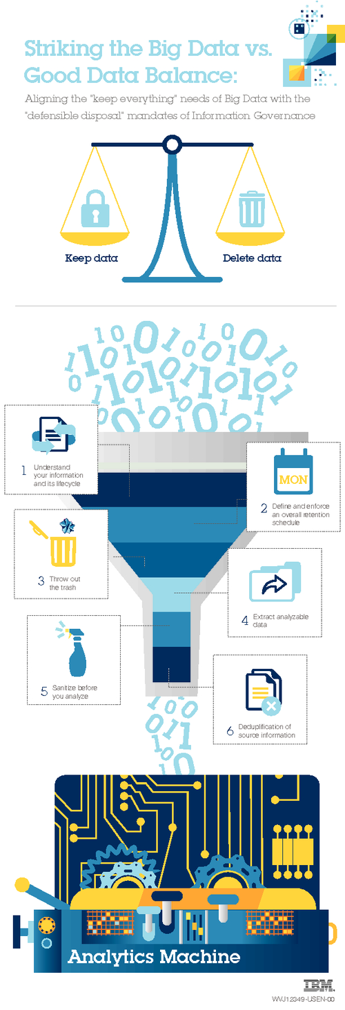 Striking the Big Data vs. Good Data Balance